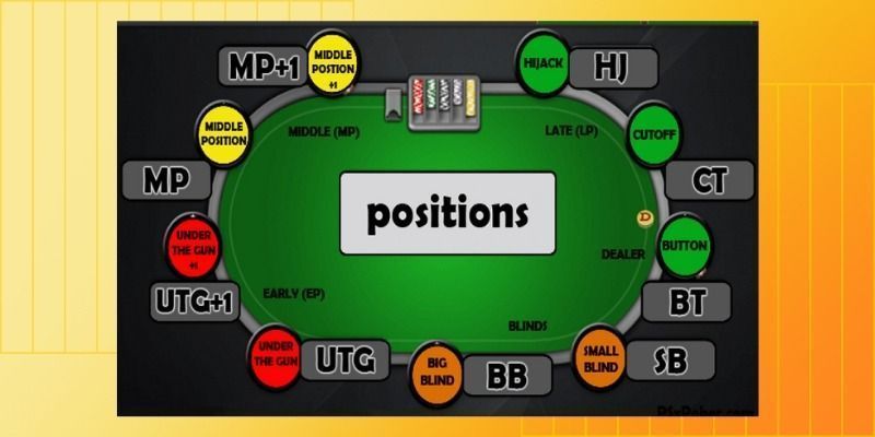 Vị Trí Poker (Position) - Ngồi đâu thì có lợi hơn 4 Vi-tri-poker